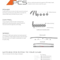 GR7000 Jumbow Junior Hockey Stick -MR Cricket Hockey Grays Power Control Speed 6